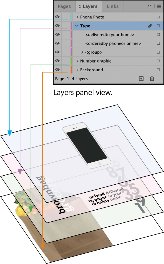 A figure shows modifying objects using layers option.