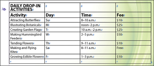 A table depicts daily drop-in activities with four columns and seven rows.