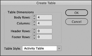 A snapshot of a window titled, create table. The data are as follows. Table dimensions. Body rows, 4. Columns, 4. Headers row, 0. Footer rows, 0. Table style, activity table. It includes a O K and a cancel tab.