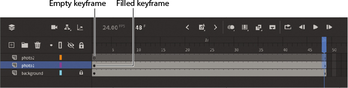 A screenshot of a Timeline panel depicts creating a keyframe.