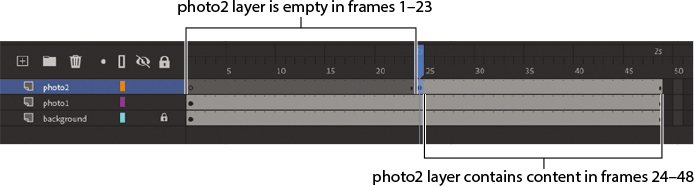 A screenshot shows the number range of empty and filled frames for photo2.