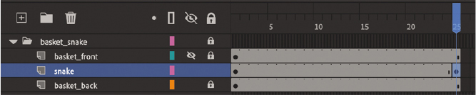 A screenshot of the timeline panel shows the basket_snake folder with basket_front, snake, and basket_back layers and key frames. Snake layer is selected. All layers except the snake layer are locked. The keyframe is created at frame 25.