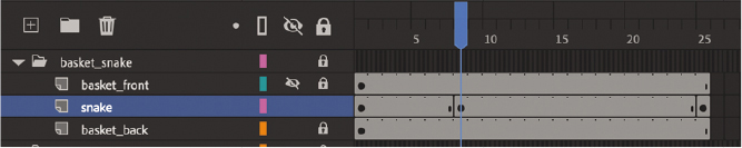 A screenshot of the timeline panel shows the basket_snake folder with basket_front, snake, and basket_back layers and key frames. Snake layer is selected. All layers except the snake layer are locked. The keyframe is created at frame 8.
