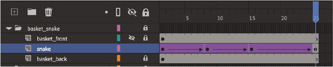 A screenshot of the timeline panel shows the basket_snake folder with basket_front, snake, and basket_back layers and key frames. All layers except the snake layer are locked. A classic tween is created between the first and last keyframes.