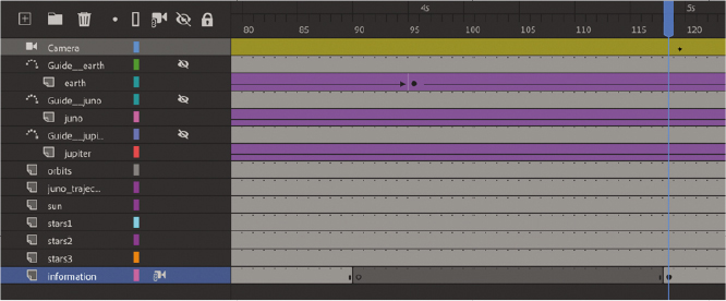 A screenshot of a panel window displaying the timeline and information layer with a recorder icon is selected from a list on the left. The Timeline for each layer is on the right and a part of the timeline for the information layer is highlighted.