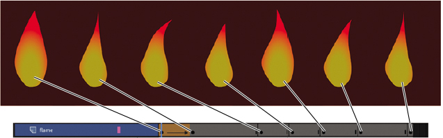 A window displaying seven different shaped flames for each dot on the timeline below pointed by arrows.