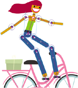 The animated woman on a bicycle is shown. The different pieces of the animation are connected by bones and are as follows. Middle of the chest to the right upper arm, right upper arm to right elbow, middle of the chest to middle of the pelvis, middle of the pelvis to right thigh, right thigh to the right knee, and from the right knee to one of the pedals of the bicycle. Similarly, the pieces are connected on the left.