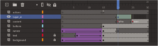 The screenshot of the Timeline panel.