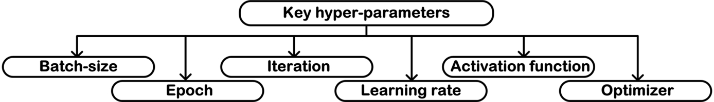 Fig. 3.26