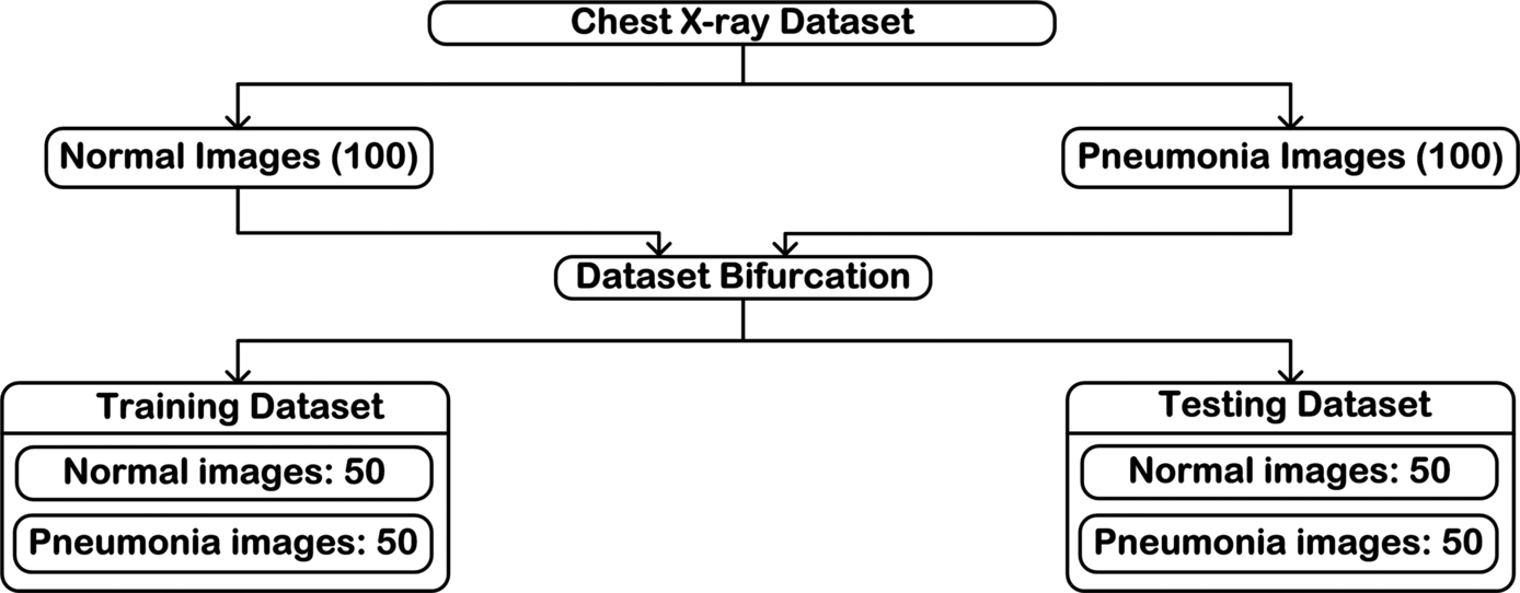 Fig. 3.41