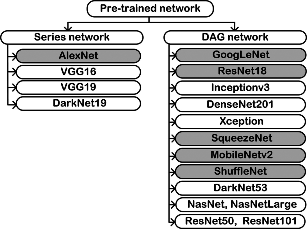 Fig. 4.3