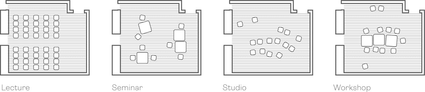 Lecture Seminar Studio Workshop