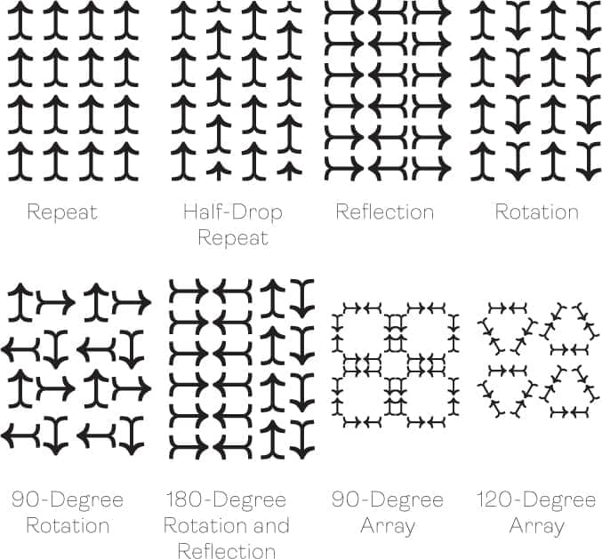 Repeat Half-Drop Repeat Reflection Rotation 90-Degree Rotation 180-Degree Rotation and Reflection 90-Degree Array 120-Degree Array