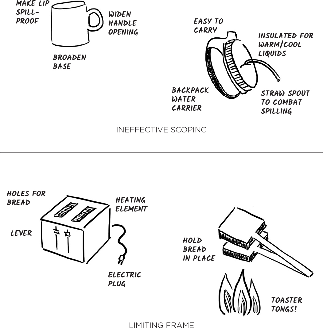 INEFFECTIVE SCOPING LIMITING FRAME MAKE LIP SPILL-PROOF BROADEN BASE HOLES FOR BREAD HEATING ELEMENT ELECTRIC PLUG HOLD BREAD IN PLACE TOASTER TONGS! LEVER WIDEN HANDLE OPENING EASY TO CARRY BACKPACK WATER CARRIER STRAW SPOUT TO COMBAT SPILLING INSULATED FOR WARM/COOL LIQUIDS