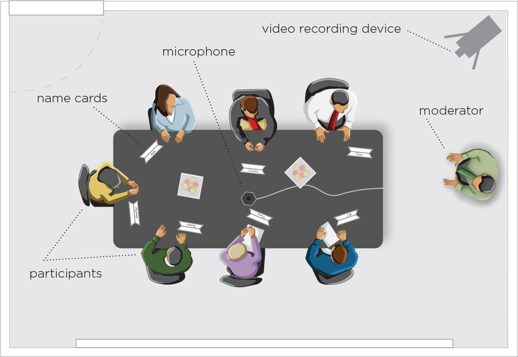 participants name cards microphone video recording device moderator