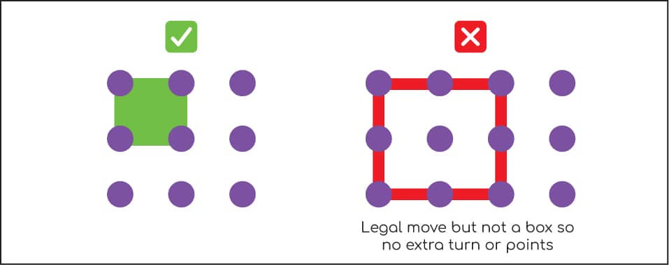 Legal move but not a box so no extra turn or points