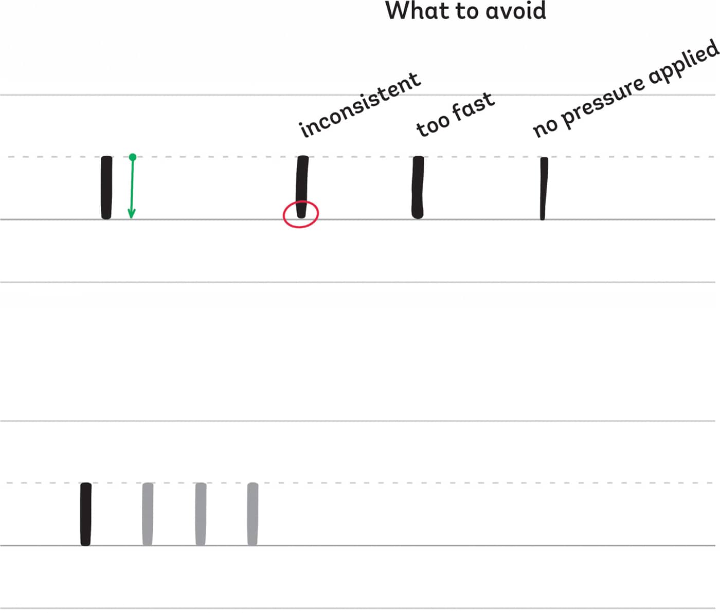 What to avoid inconsistent too fast no pressure applied