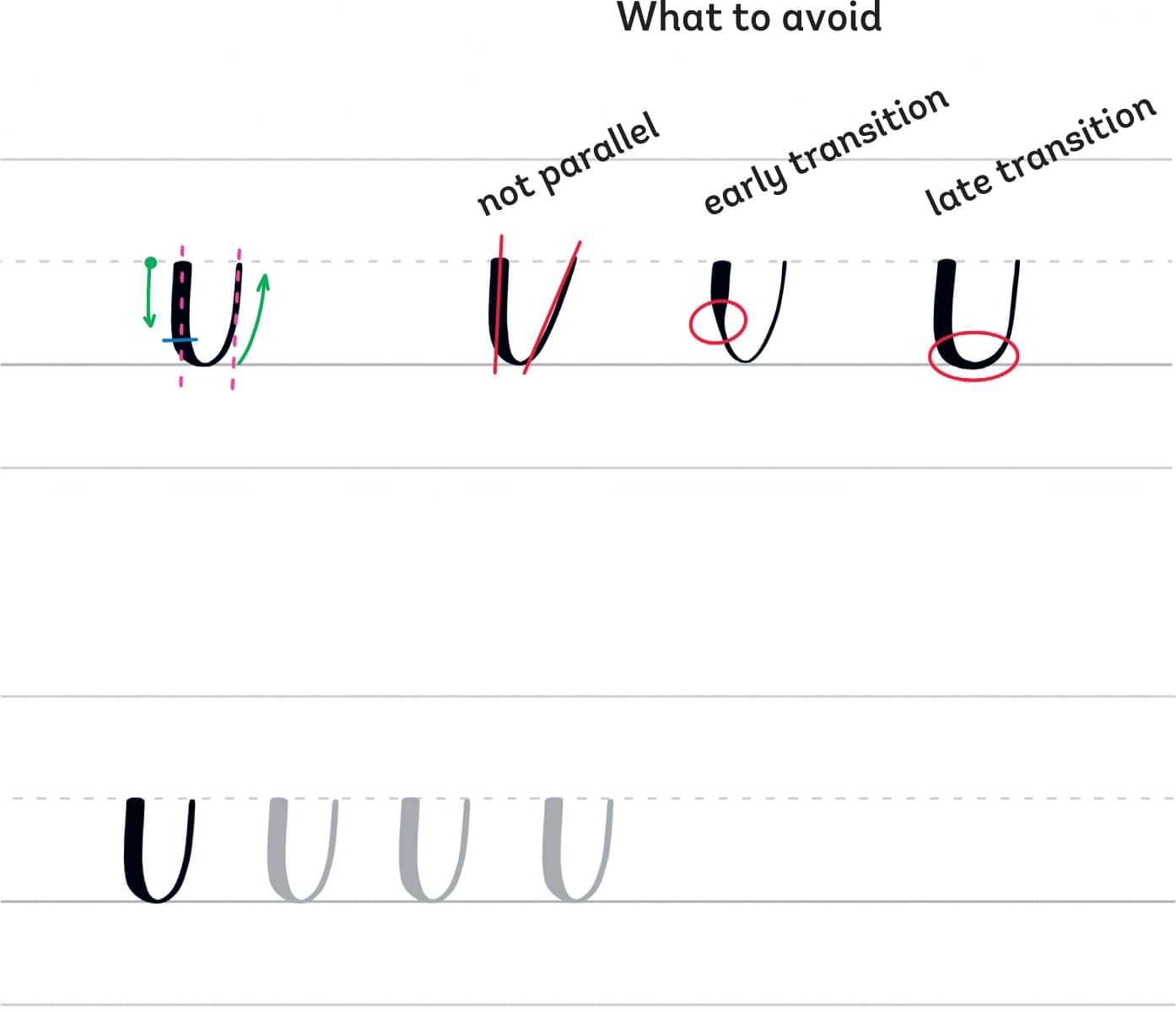 What to avoid not parallel early transition late transition