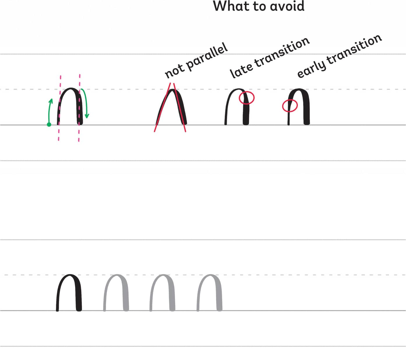 What to avoid late transition early transition not parallel