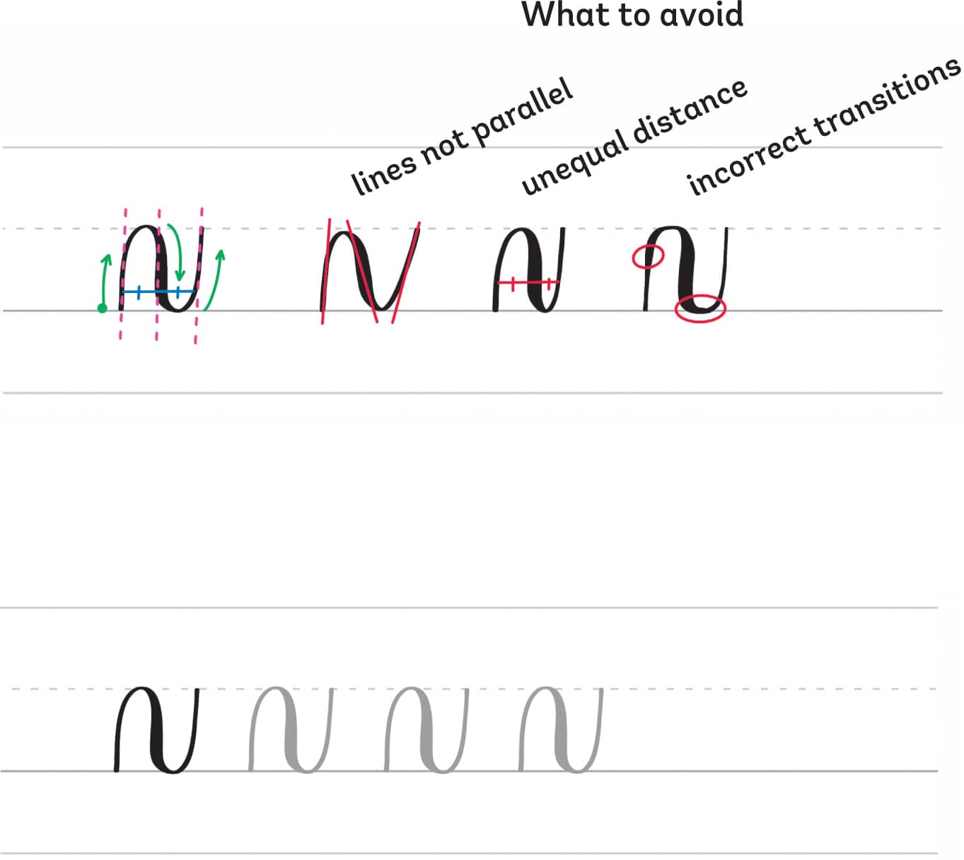 What to avoid lines not parallel unequal distance incorrect transitions