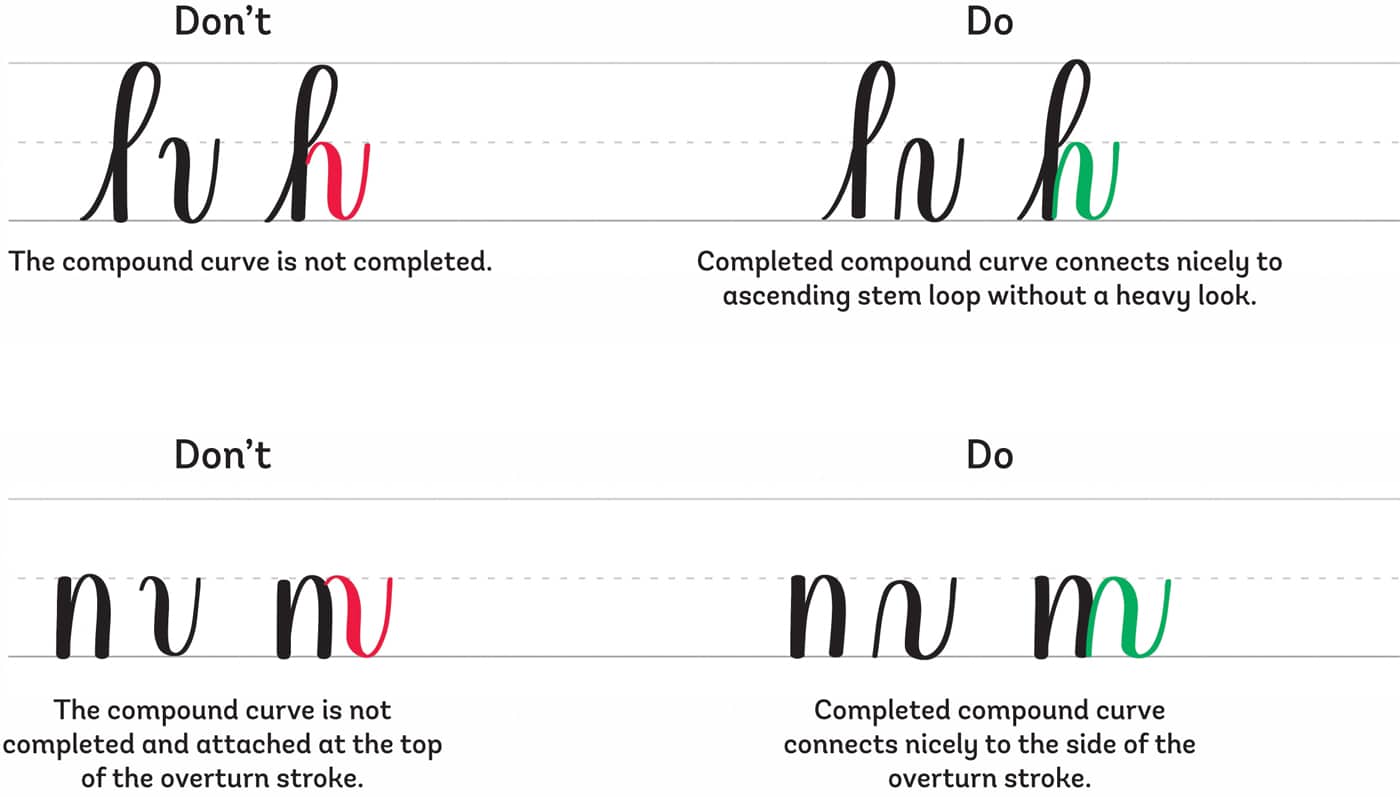 Don’t The compound curve is not completed. Do Completed compound curve connects nicely to ascending stem loop without a heavy look. Don’t The compound curve is not completed and attached at the top of the overturn stroke. Do Completed compound curve connects nicely to the side of the overturn stroke.