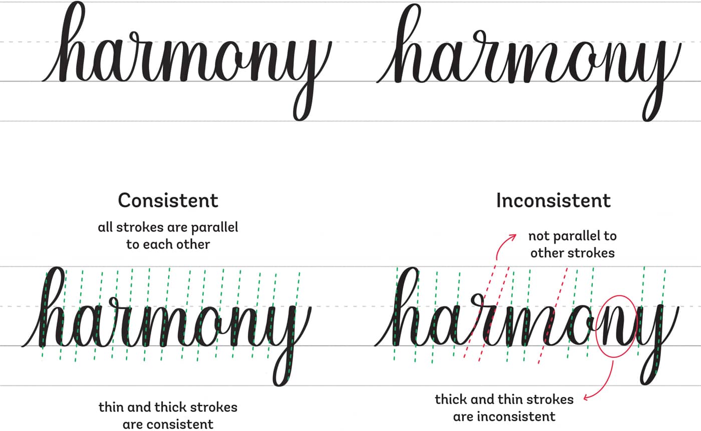 Consistent all strokes are parallel to each other thin and thick strokes are consistent Inconsistent not parallel to other strokes thick and thin strokes are inconsistent