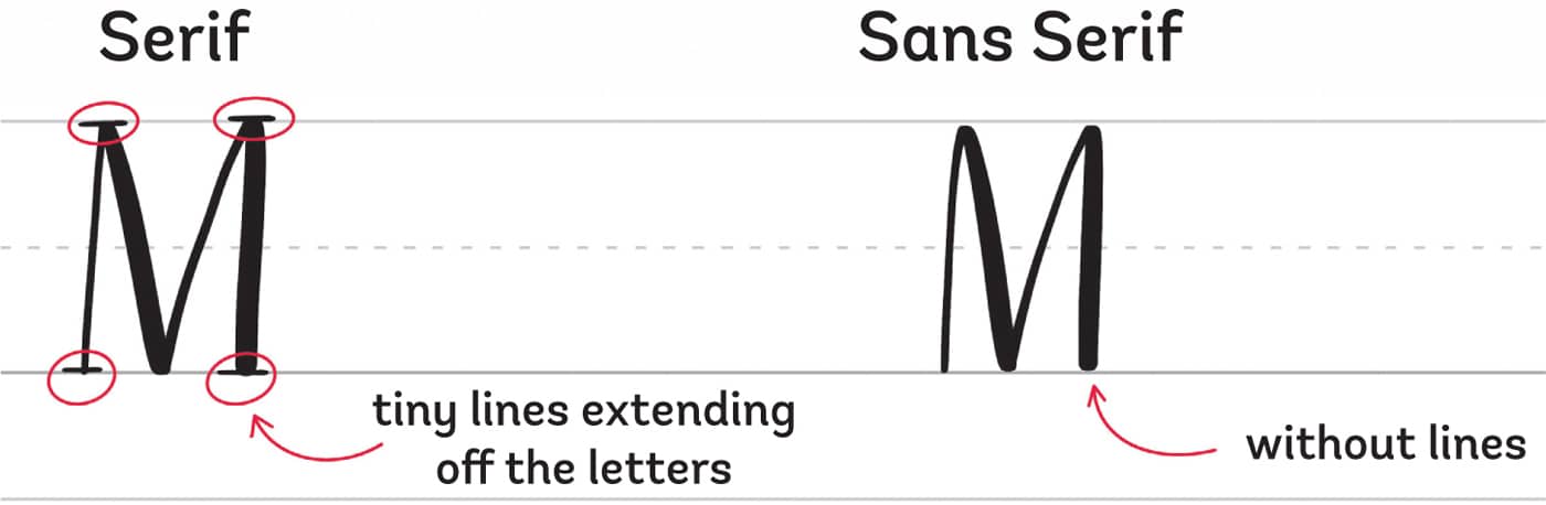 Serif Sans Serif tiny lines extending off the letters without lines