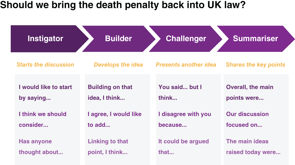 An illustration of Ben Hall's Habits of Discussion slide, reproduced here so you can borrow and adapt it.