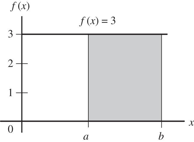 Geometric illustration of the graph of diffrential functions.