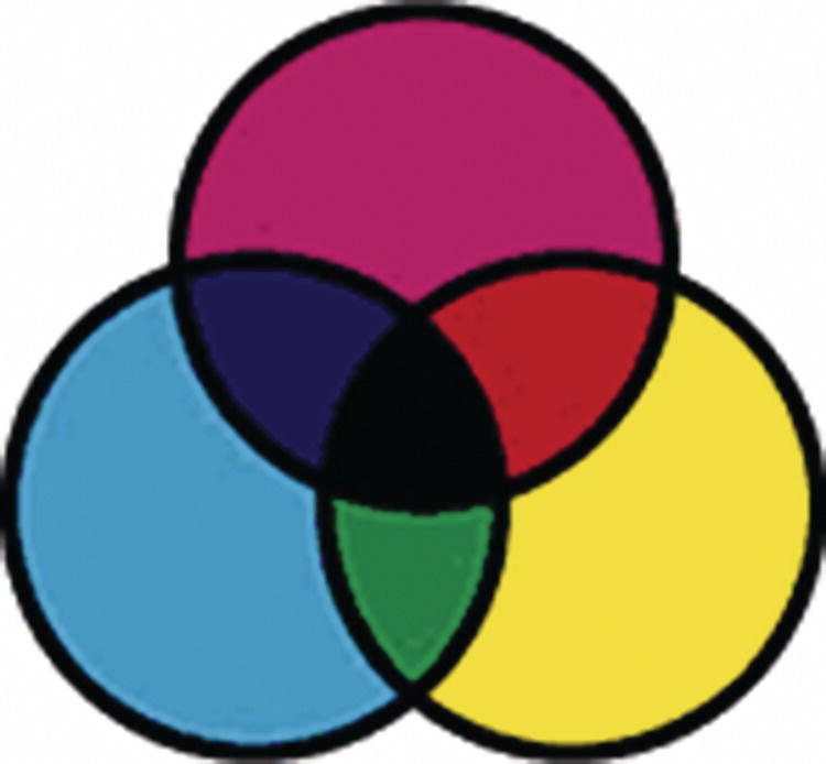 Schematic illustration of a Venn diagram depicting subtractive color mixing.