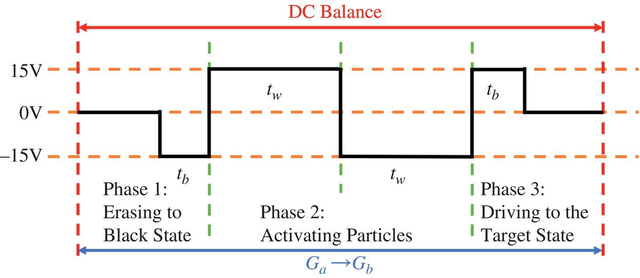 Schematic illustration of the local DC balance method.