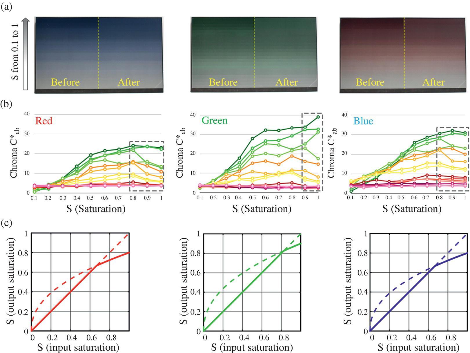 Schematic illustration of image calibration for a color filter-based full-color EPD.