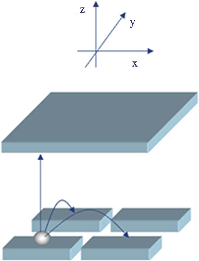 Schematic illustration of the three-dimensional driving method.