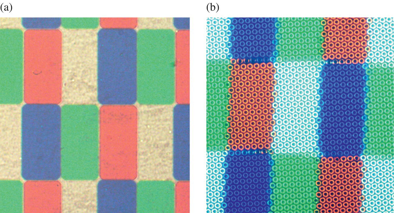 Schematic illustration of optical micrographs of; (a) color filter array, and (b) Gen 3 type optical structures microreplicated onto the CFA.