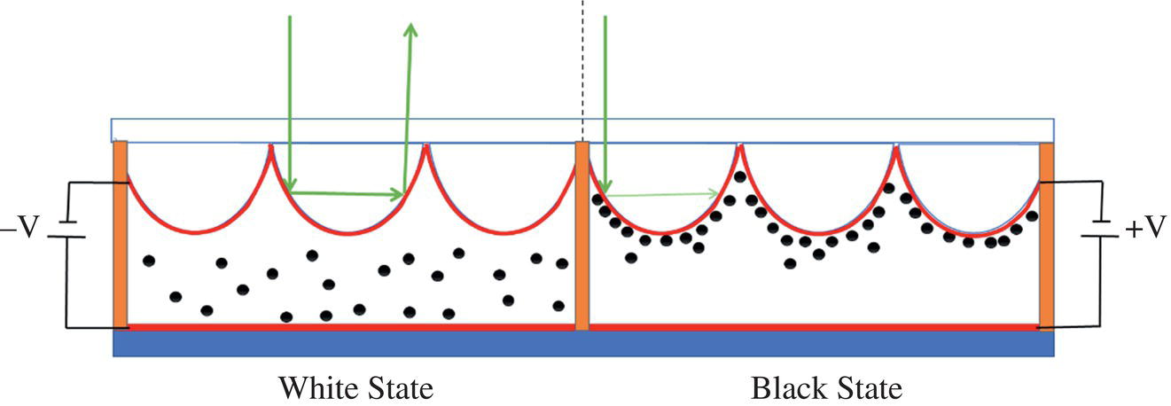 Schematic illustration of CLEARink type display device.