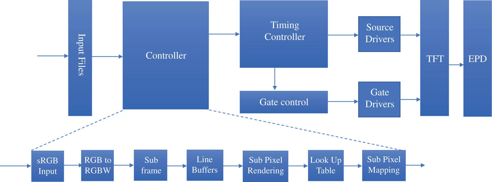 Schematic illustration of controls scheme for CLEARink active matrix display.