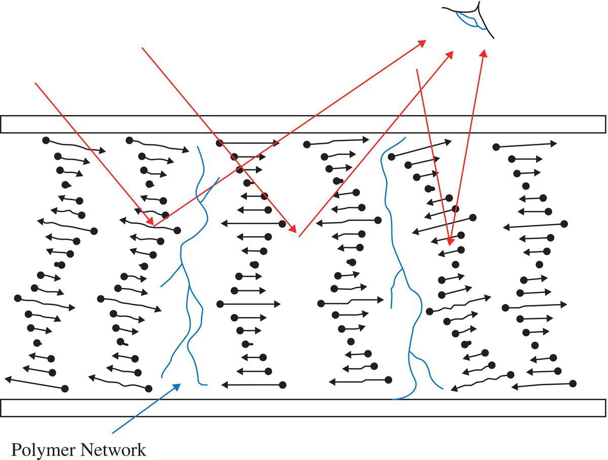 Schematic illustration of the reflection from a cell with an imperfect Planar texture.