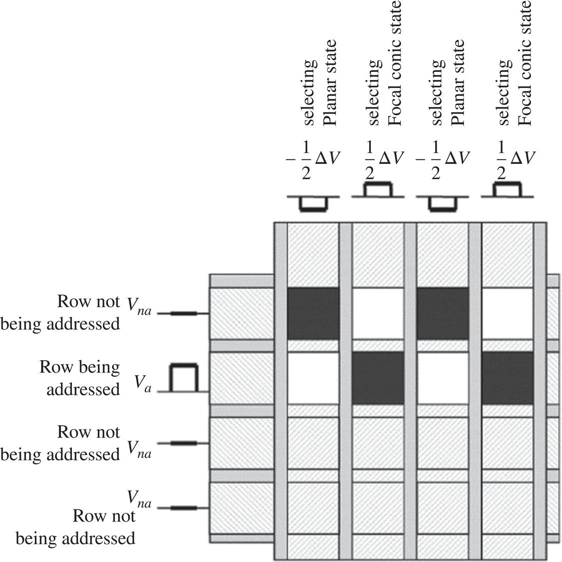 Schematic illustration of conventional drive scheme.