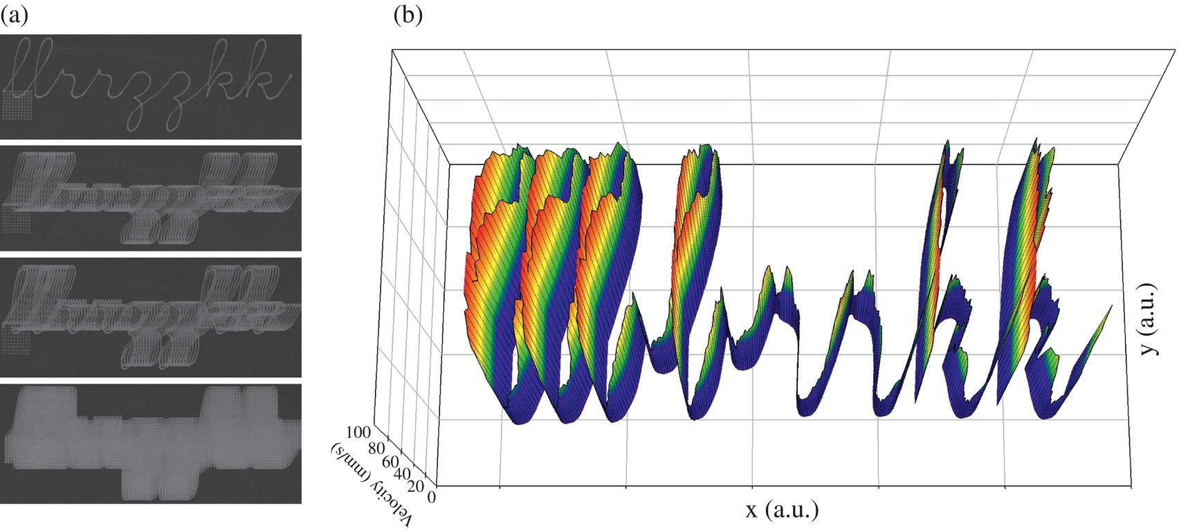 Schematic illustration of (a) Writing pattern designed for reliability testing. (b) Instantaneous velocity of the writing.