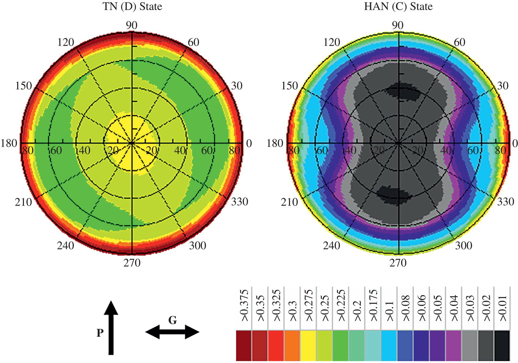 Schematic illustration of modeled reflectivity of the bright (TN) state and the dark (HAN) state as a function of viewing direction.