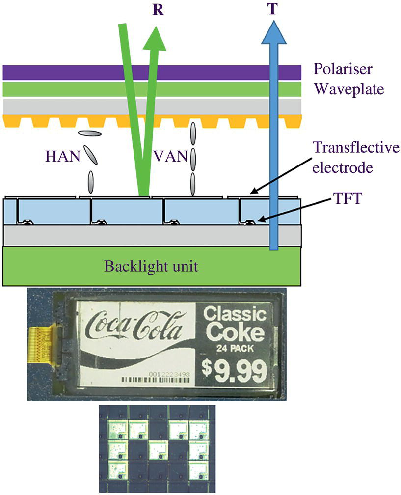 Schematic illustration of dual mode display in which a ZBD LCD is fabricated on an active-matrix backplane to allow a fixed image mode or a video mode.