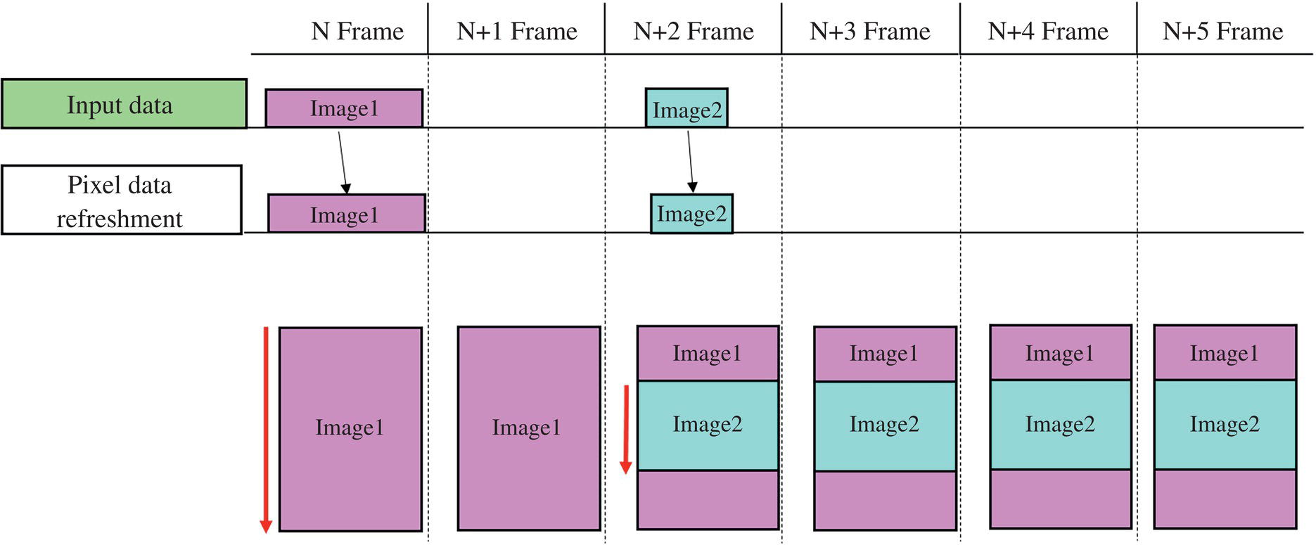 Schematic illustration of display image data transfer of an MIP LCD.