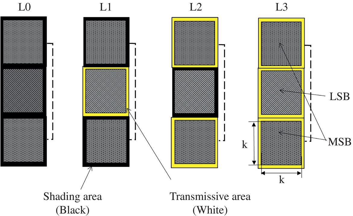 Schematic illustration of 2-bit gradation expressed by the fringe of the pixel electrode.