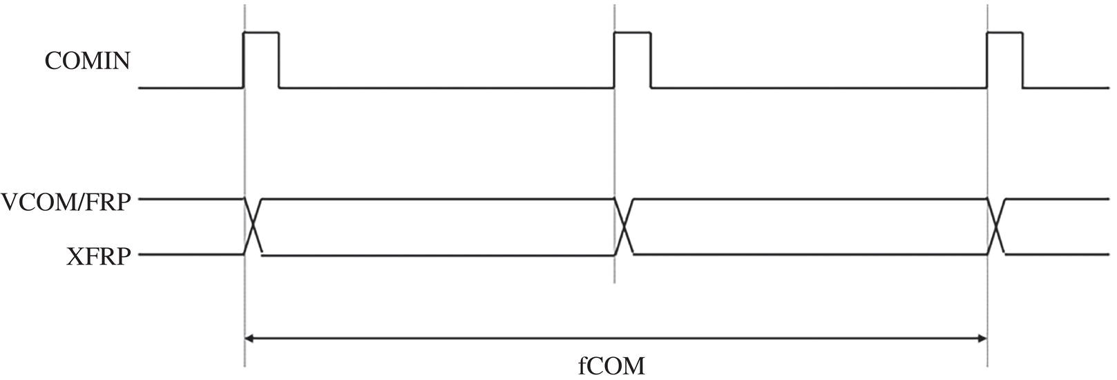 Schematic illustration of VCOM/FRP and XFRP signals generated in LCD from COMIN input signal.