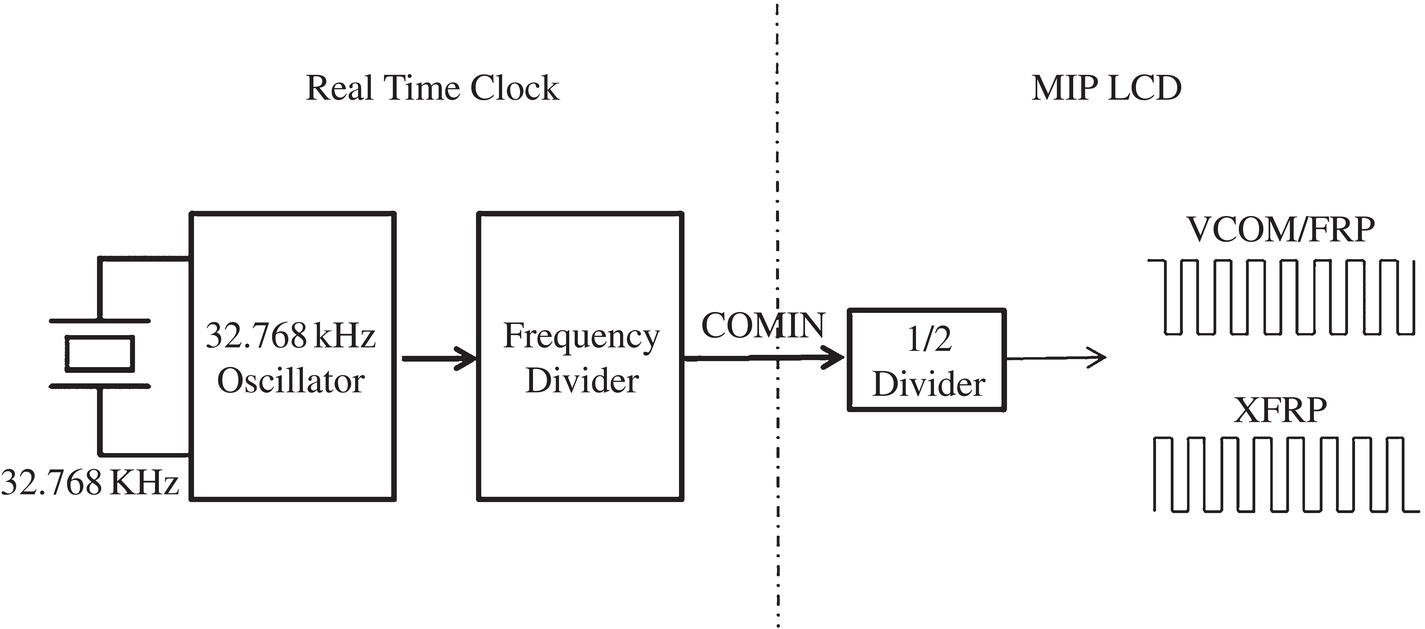 Schematic illustration of VCOM control signal generated by real time clock circuits to drive MIP reflective LCD.