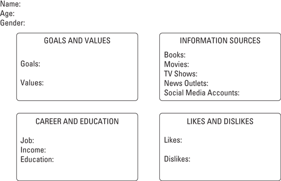 Schematic illustration of gathering information about your target consumers.