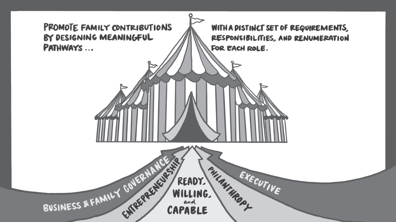 Schematic illustration of the big tent approach.