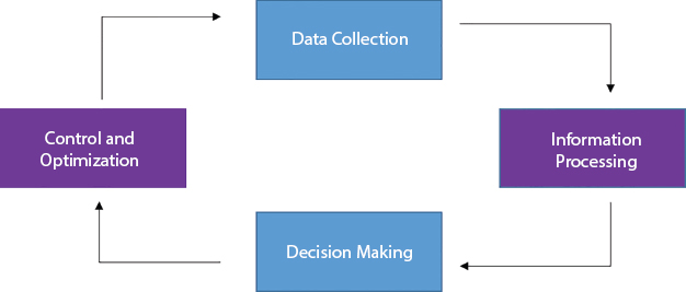 Schematic illustration of the physical infrastructure workflow.