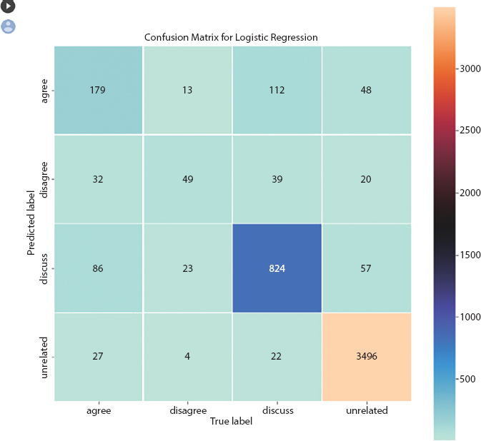 Schematic illustration of the confusion matrix of logistic regression.