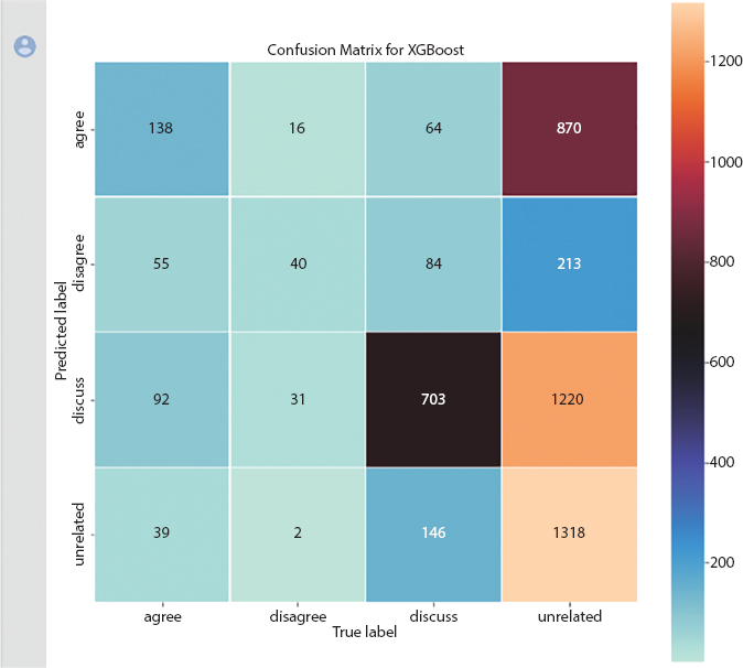 Schematic illustration of the confusion matrix for XGBoost algorithm.